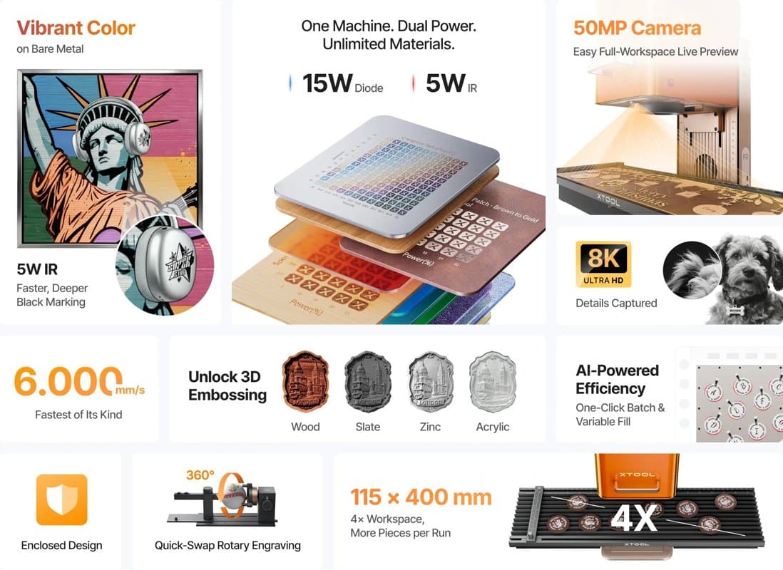 xTool F2 Portable Dual Laser Engraver